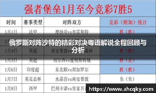 俄罗斯对阵沙特的精彩对决粤语解说全程回顾与分析